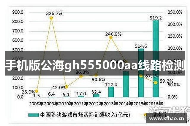 手机版公海gh555000aa线路检测