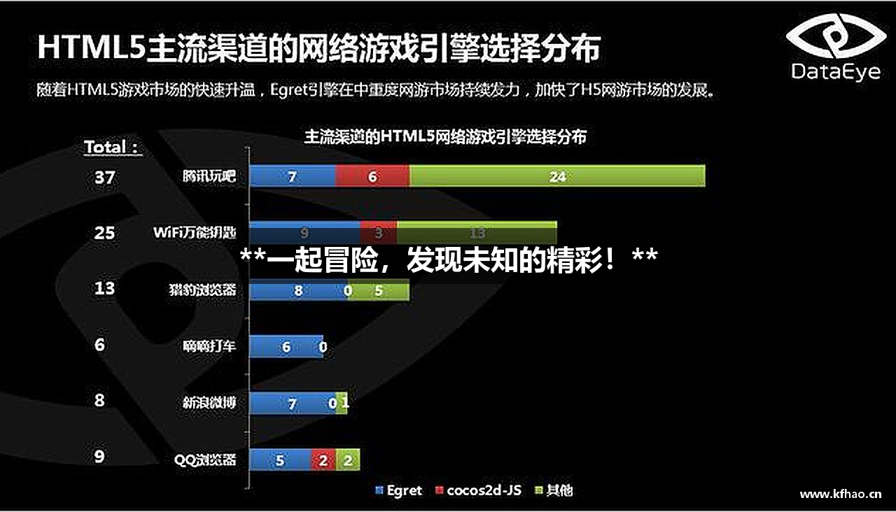 **一起冒险，发现未知的精彩！**